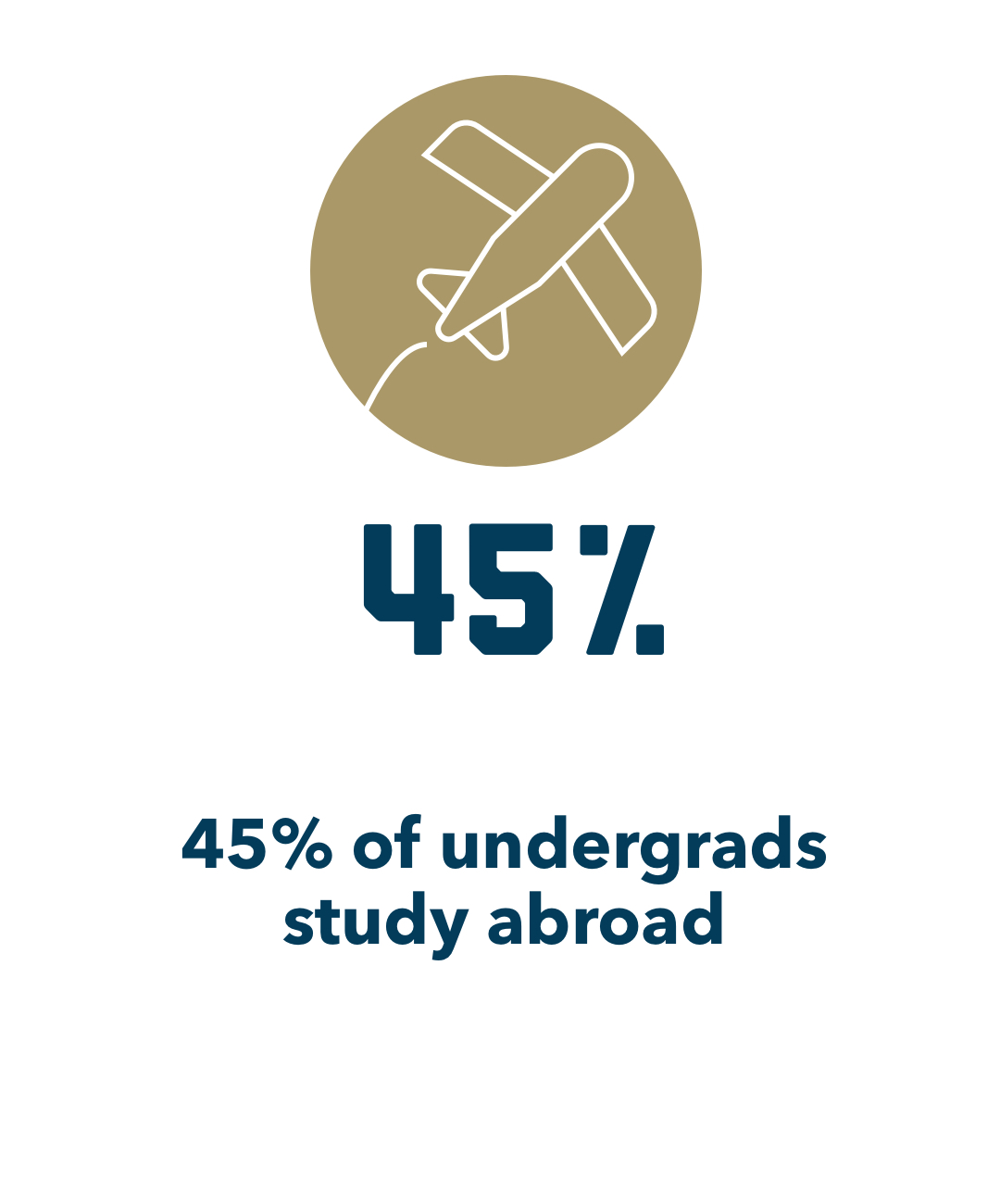 45%; 45% of undergraduates study abroad