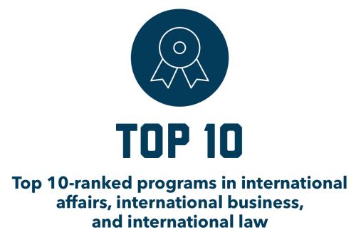 Top 10: Top 10 ranked programs in international affairs, international business, and international law