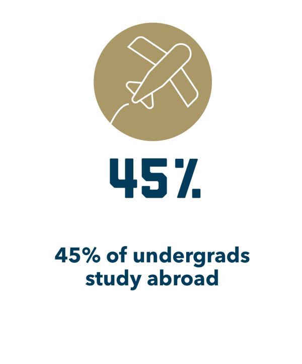 45%; 45% of undergraduates study abroad